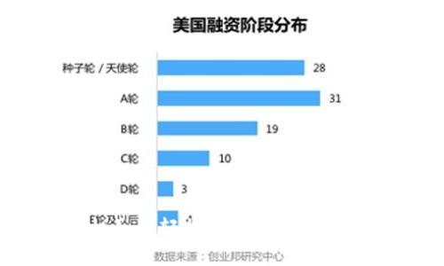 手机如何轻松安装小狐钱包APP