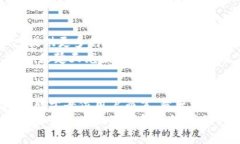   楚天龙的数字钱包：致力于创新与安全的未来金