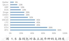 最主流的加密货币钱包：安全、便捷的数字资产