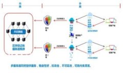 如何使用MetaMask进行测试：