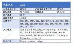 如何解决小狐钱包转错链