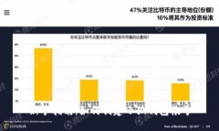 新手指南：如何创建小狐