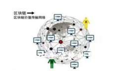 探索公正数字钱包：安全
