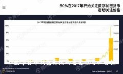 : 数字货币钱包升级的重要