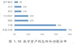 如何在小狐钱包中添加合约地址