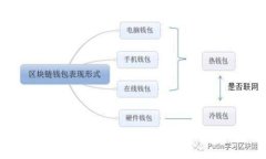 MetaMask：数字货币钱包与去中心化应用的桥梁