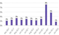 Metamask如何存储USDT：全面解析
