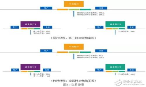 如何在小狐钱包中将数字货币兑换为USDT