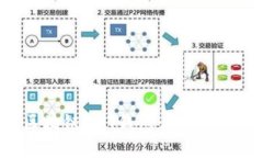 如何安全使用区块链IMT钱