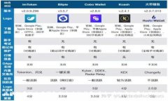 区块链量化交易钱包的全方位指南：安全、高效