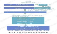 数字钱包：便利与风险并存的选择