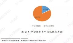 FUSION数字钱包：解锁数字资产的新纪元