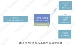 数字钱包提币格式不正确如何解决？