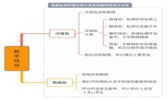 2023年最佳加密货币钱包选择指南：如何找到适合