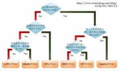 特斯拉数字钱包使用指南bianoti特斯拉数字钱包的