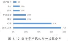 如何安全有效地清空数字