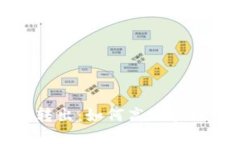 数字钱包自动转出：如何高效管理您的数字资产