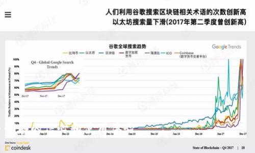   如何解决区块链钱包空白问题？ / 
 guanjianci 区块链钱包, 钱包空白, 解决方案 /guanjianci 

随着中本聪在2008年发布比特币白皮书以来，区块链技术及其应用逐渐在社会和经济各领域深入人心。区块链钱包作为连接用户与区块链网络的重要工具，其功能和安全性直接影响到用户的资产管理和投资体验。然而，越来越多的用户在使用区块链钱包时，常常面临“钱包空白”的问题。这种现象意味着用户在打开钱包时未能看到任何余额或交易记录，这不仅令人困惑，也可能引发安全和信任方面的顾虑。本文将详细探讨区块链钱包空白的原因及解决方案，并围绕这一主题提出四个相关问题进行深入分析。

### 钱包空白的原因

区块链钱包空白通常是由多种因素引起的。首先，用户可能在错误的区块链上创建或使用钱包。例如，某些用户可能对钱包进行操作时，选择了与自己资产无关的链，从而导致无法看到任何余额或交易记录。其次，网络连接不稳定也是导致钱包空白的重要原因。在使用区块链钱包时，用户的设备需要与区块链网络保持连接，如果网络不稳定，钱包无法实时获取最新的交易数据，用户就会看到空白界面。

此外，钱包软件本身的故障也是造成空白的原因之一。很多钱包程序需要频繁更新，以跟上区块链技术的进展与安全补丁。如果用户未能及时更新钱包软件，将可能导致应用程序运行不正常，出现钱包数据无法加载的情况。还有一种情况是，用户的私钥丢失或损坏，这也会导致无法访问钱包中的资产。

### 问题一：如何检查区块链钱包是否正常？

对于区块链钱包空白的情况，首先需要确认的问题是钱包本身是否正常运作。用户可以采取以下步骤进行检查：

1. **确认网络连接**：用户需检查其设备是否已成功连接到互联网。此外，尝试通过其他网络环境（如移动数据或其他WiFi）访问钱包，以确定问题是否与网络连接有关。

2. **检查区块链状态**：用户可以访问区块链的浏览器，查看该链的当前状态及交易量是否正常。如果区块链网络出现故障，可能导致钱包无法显示数据。

3. **更新钱包软件**：确保钱包软件是最新版本。通常，更新会包含修复旧版本中的bug和提升用户体验的功能。

4. **查看历史交易记录**：大多数区块链钱包提供了查看交易历史的功能。如果用户能够在其它设备上成功登陆同一钱包，记录也能正常更新，这可能意味着设备出的故障。

5. **使用助记词恢复钱包**：如果用户怀疑密码或密钥存在问题，可以尝试使用助记词重新导入钱包数据。

用户通过这些检查步骤，能够迅速确定钱包空白情况的根本原因，并采取相应措施进行处理。

### 问题二：如何修复钱包软件问题？

在大多数情况下，问题源自钱包软件本身，以下是一些常用的修复方法：

1. **重启设备**：有时简单地重启设备就能解决应用程序上的小故障。在关闭应用程序后，重启手机或计算机，然后重新打开钱包软件，查看问题是否解决。

2. **清理缓存**：应用程序的缓存数据有时会导致软件运行不稳定。用户可以在设备的设置中找到相应选项，安全地清除钱包应用的缓存。

3. **卸载并重装软件**：如果更新和清理缓存依然无效，可以考虑卸载并重新安装该钱包软件。这是因为某些文件可能在安装过程中出错，导致无法正常运行。

4. **查找用户反馈**：用户可以查看钱包官方网站或社交媒体，寻找其它用户是否也遇到类似问题。社区支持通常可以提供额外的帮助。

5. **联系技术支持**：若以上方法仍未解决问题，用户应考虑直接联系钱包软件的技术支持团队，提供详细的错误信息和操作步骤，以便获取专业的帮助。

通过以上措施，用户可以有效解决钱包软件出现的问题，从而恢复正常的使用体验。

### 问题三：如何防止钱包空白的再次发生？

为避免再次出现钱包空白，用户可以采取以下措施：

1. **定期备份钱包**：用户应定期备份钱包数据及助记词，备份文件应保存在安全位置。这样，无论发生何种问题，用户均可通过备份恢复数据。

2. **保持软件更新**：定期检查钱包软件的更新，并及时安装。大多数用户会忽视这一点，更新是提高安全性和功能性的关键。

3. **选择知名钱包提供商**：用户应选择信誉良好的钱包服务。知名钱包品牌在技术支持和用户反馈上通常更加完善，能更好地避免此类问题。

4. **多重验证和安全措施**：利用多重认证和隐私设置，给予钱包更高的保护等级。分散资产存储于多个钱包中也是一种提高安全性的策略。

5. **了解区块链基础知识**：普通用户应多花时间了解区块链及其运行机制，这样可以做出更好的决策，避免因操作错误引起的钱包空白问题。

实施上述措施，用户可以进一步降低再次遭遇区块链钱包空白问题的风险。

### 问题四：区块链钱包的未来发展趋势是什么？

区块链钱包的未来发展趋势包括几个重要方面：

1. **用户体验的**：区块链钱包开发将越来越注重用户体验，以更方便的操作和更友好的界面吸引用户。未来的区块链钱包将力求简单易用，即便是对技术不熟悉的用户也能毫无障碍地使用。

2. **安全性能的提升**：随着黑客攻击愈发频繁，钱包的安全性将成为重中之重。钱包提供商将投资于更高效的加密技术和安全措施，如多重签名、硬件钱包的普及等，以保护用户资产。

3. **更多功能的集成**：未来的区块链钱包不仅限于资产存储，还将集成更多功能，比如借贷、交易、理财等，以一站式满足用户需求。这一趋势将促进区块链服务逐步走向“金融化”。

4. **与实体经济的结合**：随着区块链技术的发展，钱包与现实世界的商家、支付平台的结合将越来越紧密，用户可以通过钱包更方便地进行日常消费和交易。

这些发展必然会推动区块链钱包的普及和应用，形成更便捷、安全、丰富的用户体验。

### 结论

综上所述，区块链钱包空白现象并非无法解决的问题。通过检查、修复、预防及关注未来的发展趋势，用户在使用区块链钱包时可更好地管理资产并享受安全环境。认识到这些问题，以及采取合理措施应对，可以显著提升用户在数字货币领域的信心和使用体验。