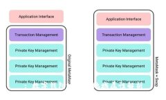 : 数字钱包地址的地域属性