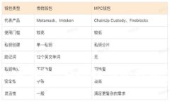 私钥与加密钱包：安全性