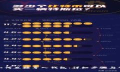 Metamask如何直接导入钱包：详细步骤与常见问题解