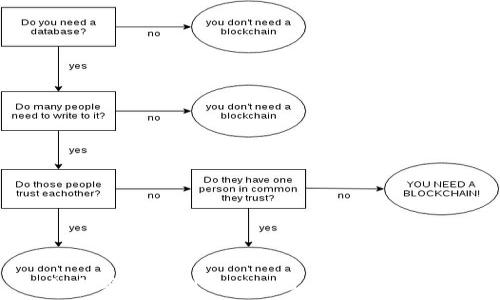   
如何安全找到MetaMask的钱包私钥