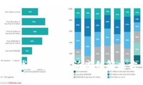 数字钱包转账申诉冻结解决方案
