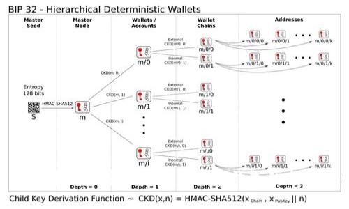NFC技术将加密卡复制到数字钱包的全面解析
