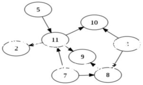 中银数字钱包锁定：如何保障您的资金安全？

中银数字钱包锁定功能分析与使用指南