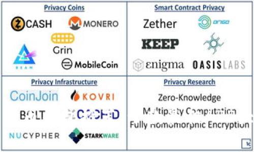 数字货币钱包推荐：十款最佳APP大盘点