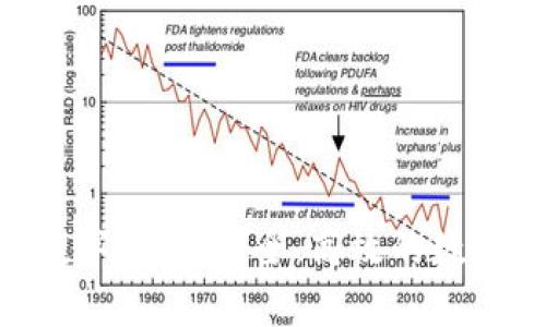和关键词

全面解析One数字钱包：安全、高效的数字资产管理工具