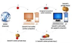 思考一个且的优质小狐钱